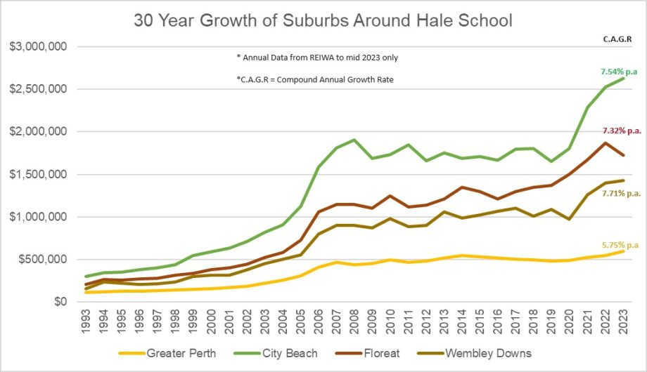 school zones - Hale school